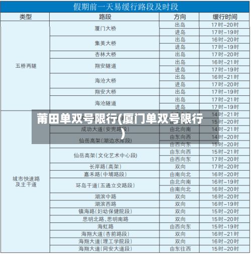 莆田单双号限行(厦门单双号限行)-第2张图片