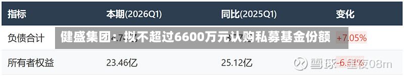 健盛集团：拟不超过6600万元认购私募基金份额-第2张图片