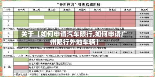 关于【如何申请汽车限行,如何申请广州限行外地车辆】