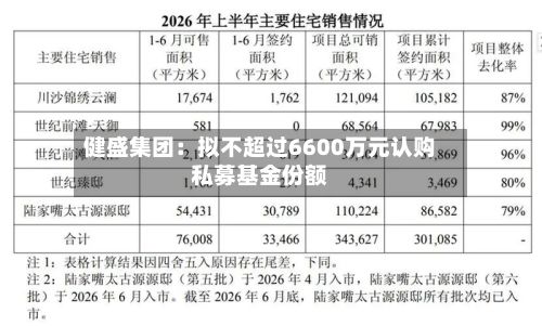 健盛集团：拟不超过6600万元认购私募基金份额-第3张图片