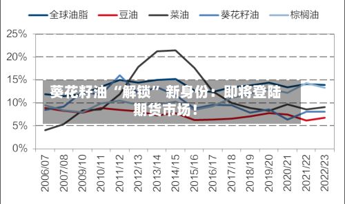葵花籽油 “解锁” 新身份：即将登陆期货市场！-第2张图片