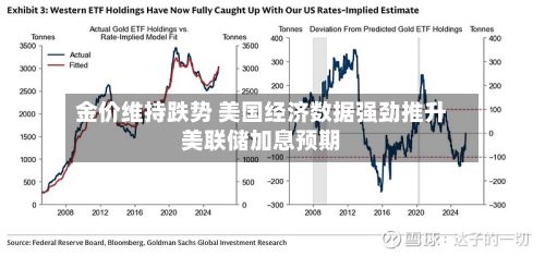金价维持跌势 美国经济数据强劲推升美联储加息预期-第2张图片