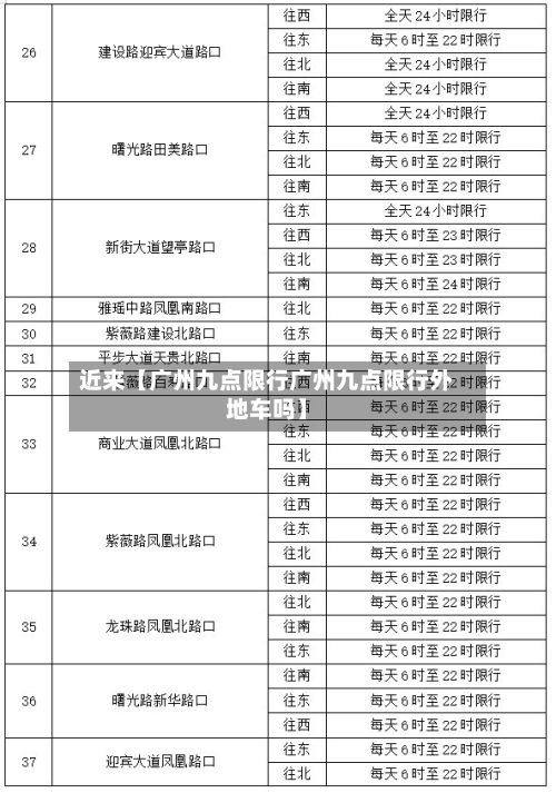 近来【广州九点限行广州九点限行外地车吗】-第2张图片