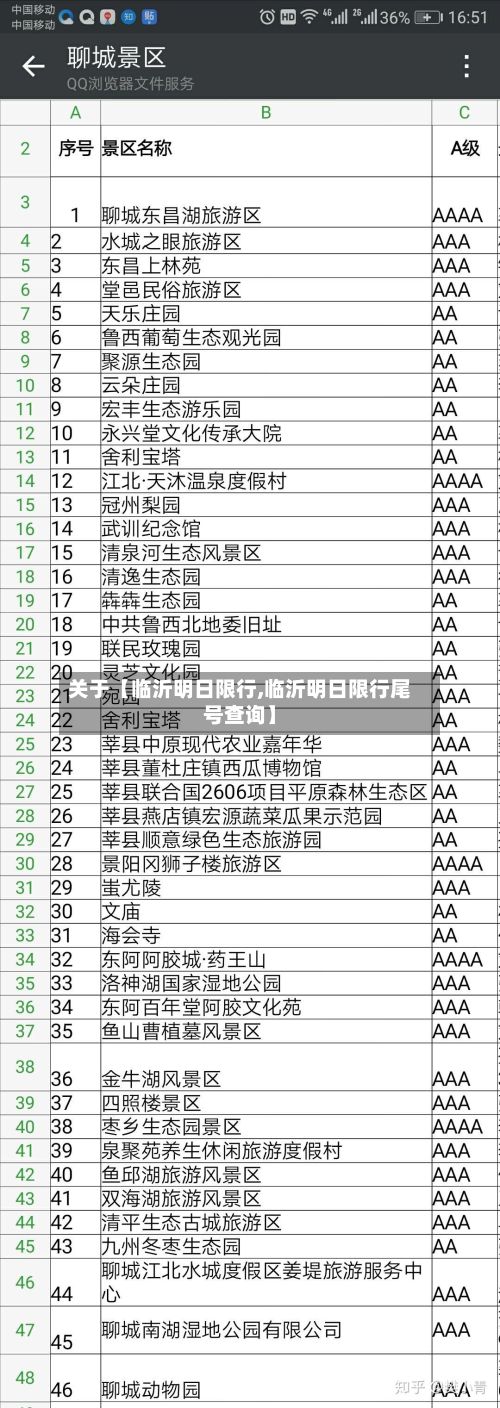 关于【临沂明日限行,临沂明日限行尾号查询】-第2张图片