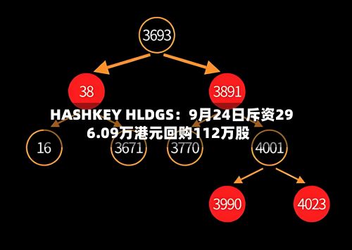 HASHKEY HLDGS：9月24日斥资296.09万港元回购112万股-第3张图片