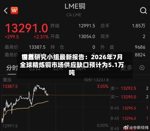 世界铜业研究小组最新报告：2026年7月全球精炼铜市场供应缺口预计为5.1万吨-第2张图片