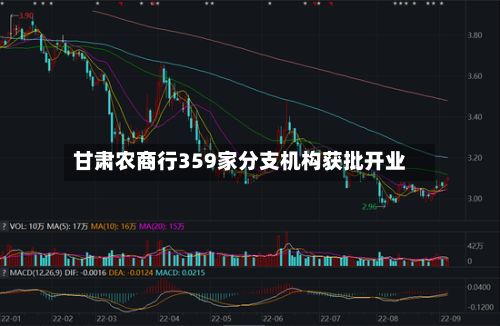 甘肃农商行359家分支机构获批开业