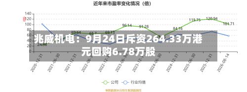 兆威机电：9月24日斥资264.33万港元回购6.78万股-第2张图片
