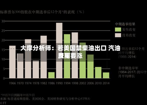 大摩分析师:若美国禁柴油出口 汽油费用
反而要涨-第2张图片