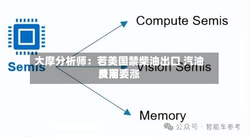 大摩分析师：若美国禁柴油出口 汽油费用反而要涨