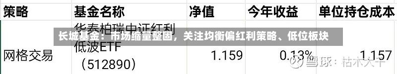 长城基金：市场缩量整固	，关注均衡偏红利策略、低位板块-第2张图片