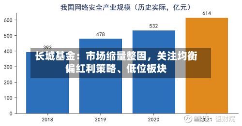 长城基金：市场缩量整固	，关注均衡偏红利策略、低位板块-第3张图片