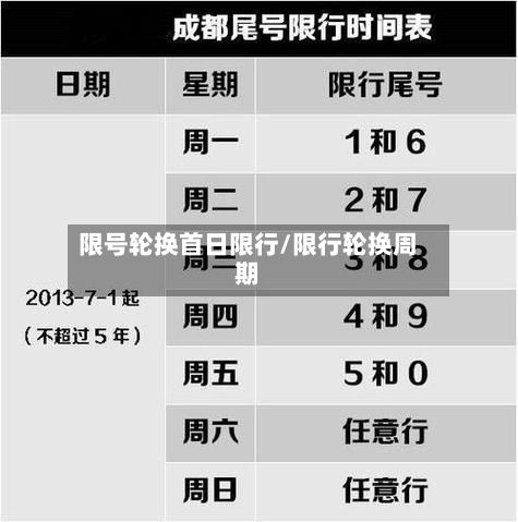 限号轮换首日限行/限行轮换周期-第3张图片