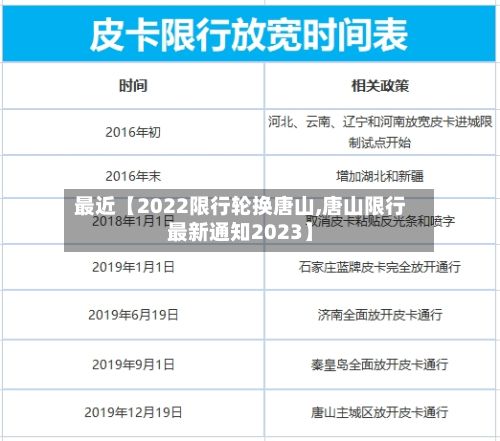 最近【2022限行轮换唐山,唐山限行最新通知2023】