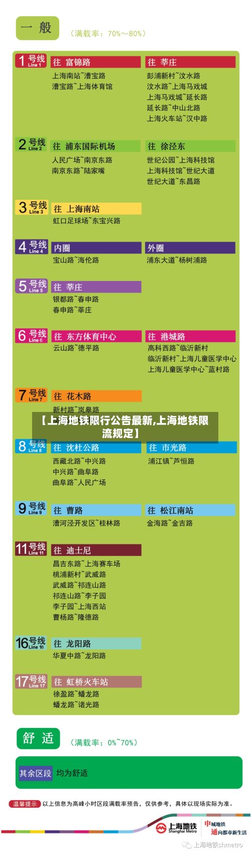 【上海地铁限行公告最新,上海地铁限流规定】