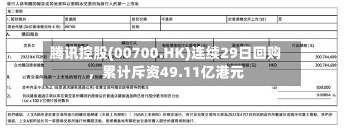 腾讯控股(00700.HK)连续29日回购，累计斥资49.11亿港元-第2张图片