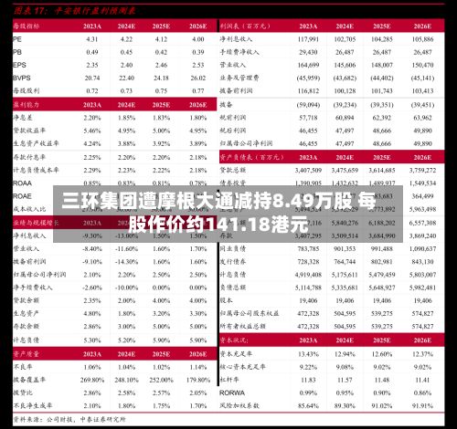 三环集团遭摩根大通减持8.49万股 每股作价约141.18港元-第3张图片