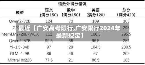 最近【广安高考限行,广安限行2024年最新规定】-第2张图片