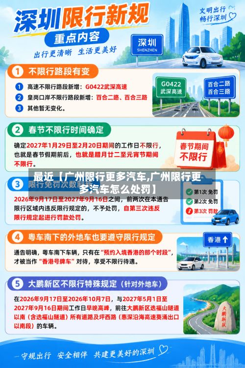 最近【广州限行更多汽车,广州限行更多汽车怎么处罚】