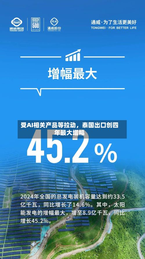 受AI相关产品等拉动，泰国出口创四年最大增幅-第2张图片