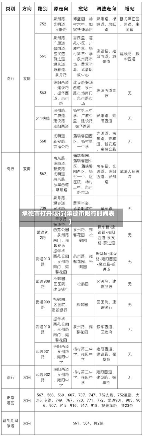 承德市打开限行(承德市限行时间表)-第3张图片