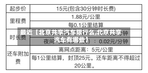 最近【北京共享汽车限行么,北京共享汽车有哪些】