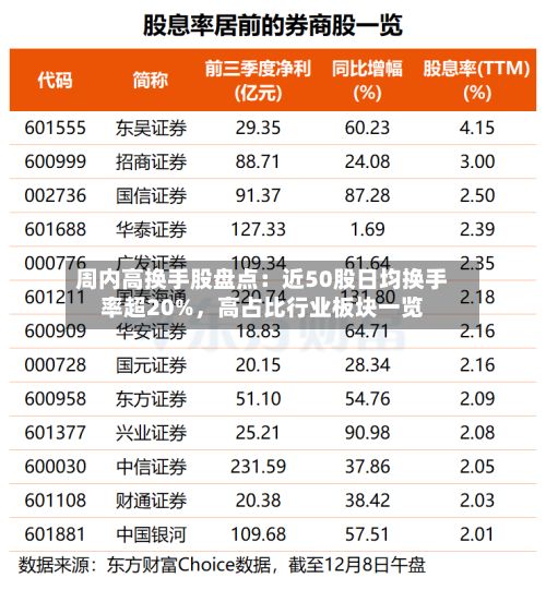 周内高换手股盘点：近50股日均换手率超20%，高占比行业板块一览-第2张图片