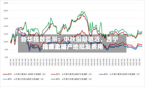 新华指数监测：中秋假期临近	，西宁冷凉蔬菜产地批发费用指数上行-第2张图片