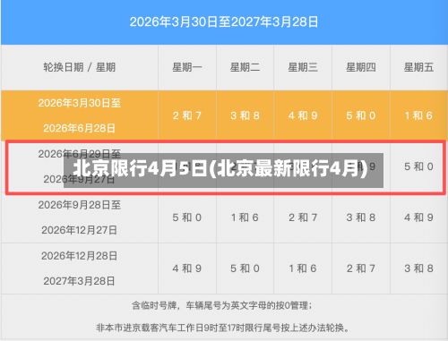 北京限行4月5日(北京最新限行4月)