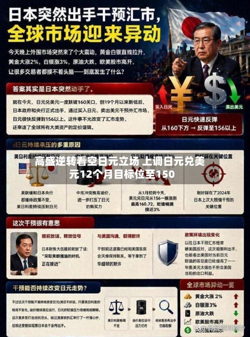 高盛逆转看空日元立场 上调日元兑美元12个月目标位至150