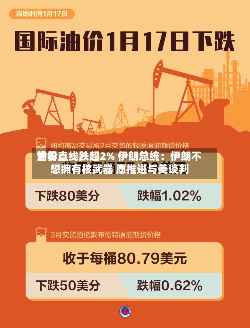 世界油价直线跌超2% 伊朗总统：伊朗不想拥有核武器 愿推进与美谈判-第2张图片