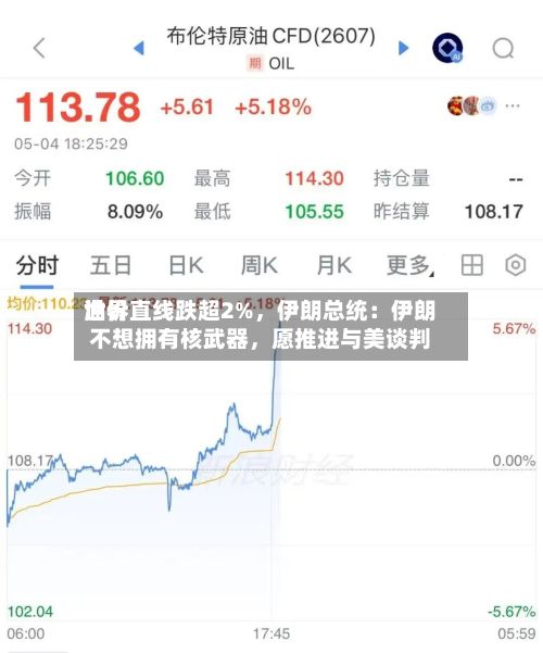 世界油价直线跌超2%，伊朗总统：伊朗不想拥有核武器，愿推进与美谈判