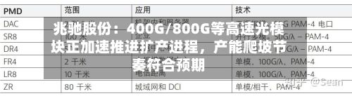 兆驰股份：400G/800G等高速光模块正加速推进扩产进程，产能爬坡节奏符合预期