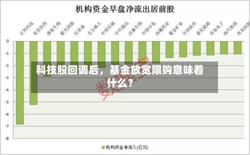 科技股回调后，基金放宽限购意味着什么？-第2张图片