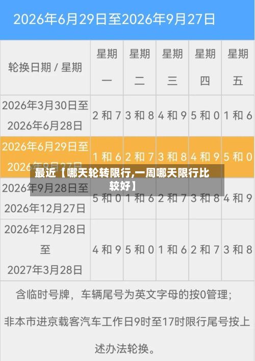 最近【哪天轮转限行,一周哪天限行比较好】-第2张图片