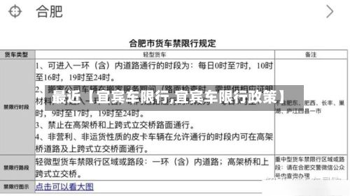 最近【宜宾车限行,宜宾车限行政策】-第2张图片
