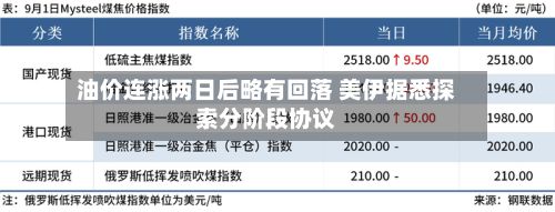 油价连涨两日后略有回落 美伊据悉探索分阶段协议