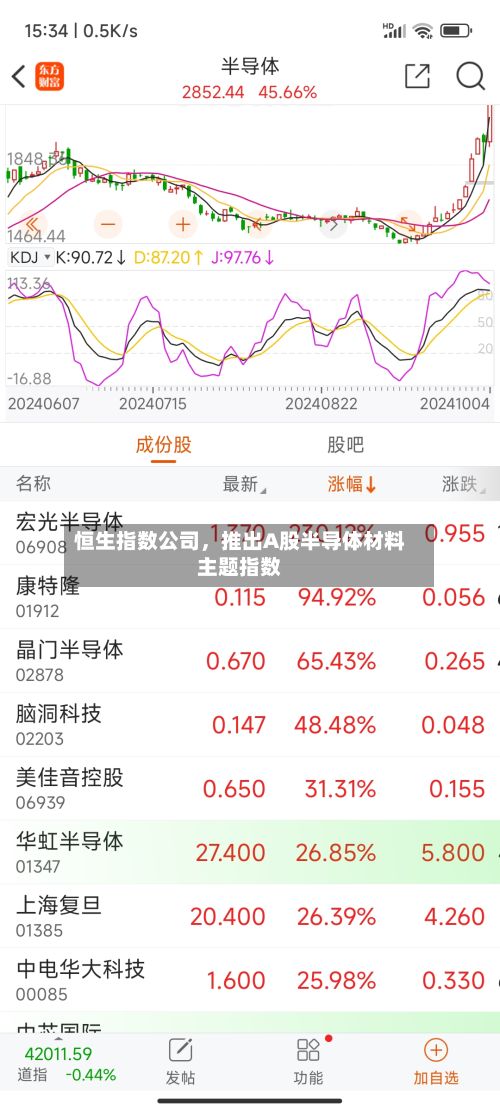 恒生指数公司，推出A股半导体材料主题指数