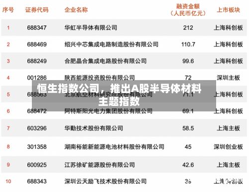 恒生指数公司	，推出A股半导体材料主题指数-第3张图片