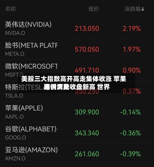美股三大指数高开高走集体收涨 苹果再创历史收盘新高 世界
油价大跌-第2张图片