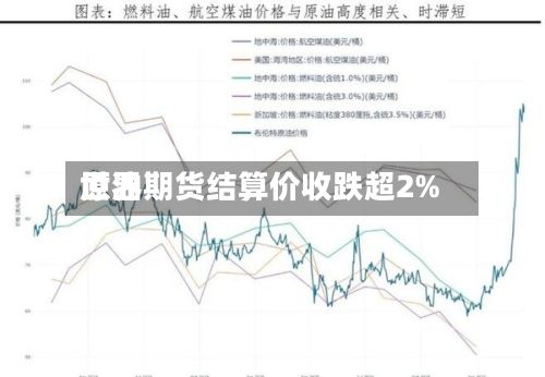 世界原油期货结算价收跌超2%-第2张图片