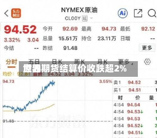 世界原油期货结算价收跌超2%