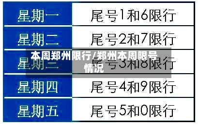 本周郑州限行/郑州本周限号情况