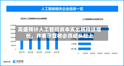 高盛预计人工智能资本支出将持续增长，并表示营收必须迎头赶上-第2张图片