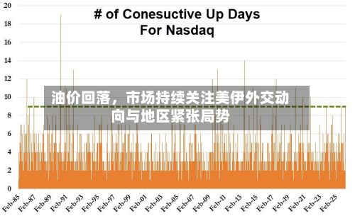 油价回落，市场持续关注美伊外交动向与地区紧张局势