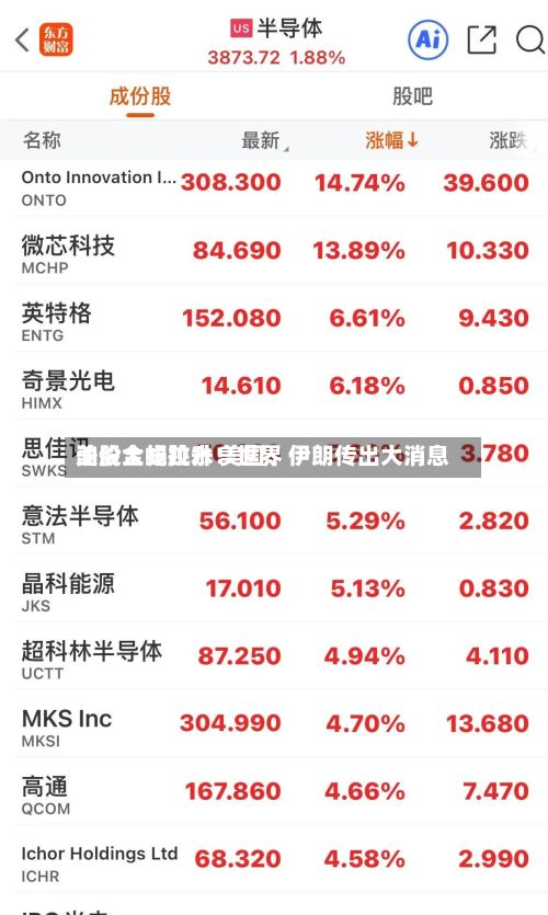 美股全线拉升！世界油价大幅跳水 美国、伊朗传出大消息-第2张图片