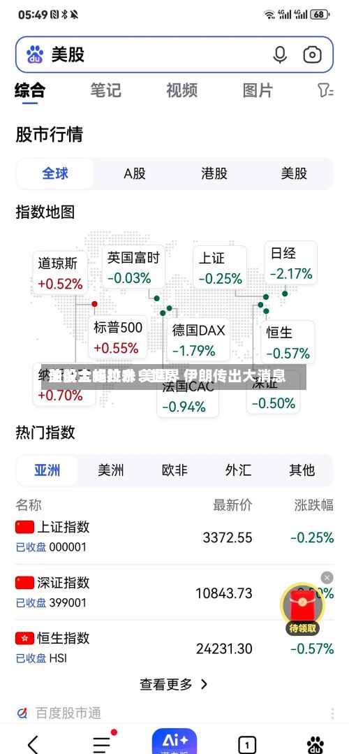 美股全线拉升！世界油价大幅跳水 美国、伊朗传出大消息