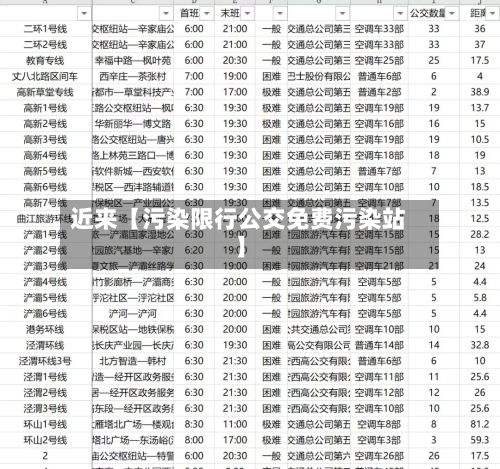 近来【污染限行公交免费污染站】-第2张图片