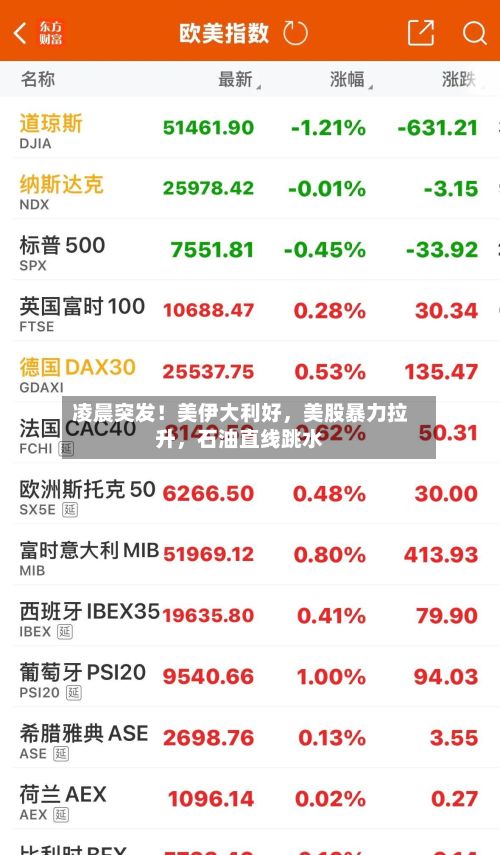 凌晨突发！美伊大利好，美股暴力拉升，石油直线跳水-第2张图片