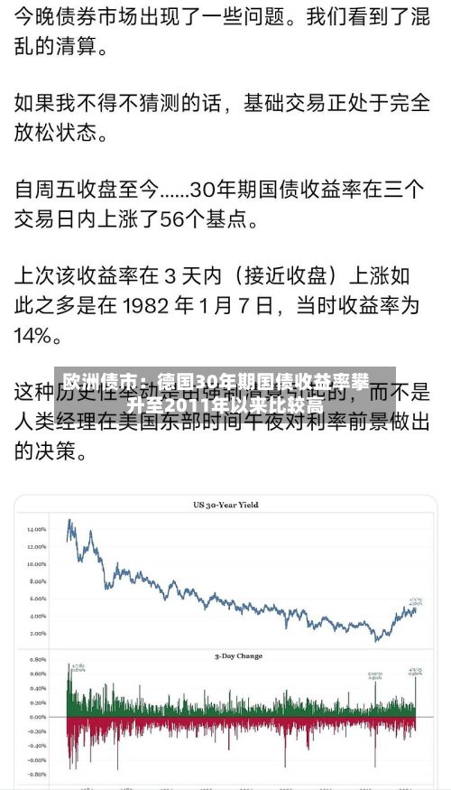 欧洲债市:德国30年期国债收益率攀升至2011年以来比较高
-第2张图片